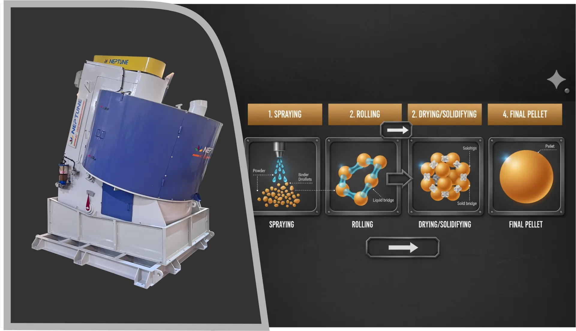granulation-pelletizer